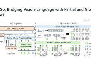 ParGo – 字节与中山大学联合推出的多模态大模型连接器
