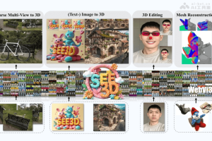 See3D – 智源研究院开源的无标注视频学习3D生成模型
