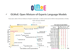 OLMoE – 完全开源的大语言模型，基于混合专家（MoE）架构