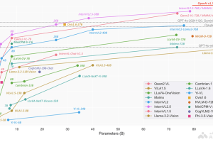 书生·万象InternVL 2.5 – 上海 AI Lab 开源的多模态大语言模型系列
