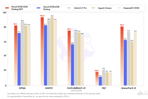 Qwen3-235B-A22B-Thinking-2507 – 阿里推出的最新推理模型