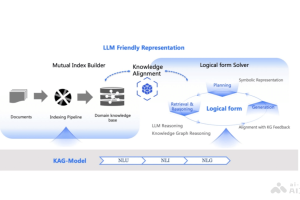 KAG – 蚂蚁集团推出的专业领域知识服务框架