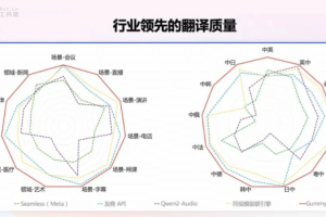 Gummy – 通义推出的端到端语音翻译大模型，能实时流式生成结果