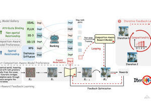 IterComp – 清北、牛津等多所高校联合推出的文本到图像生成框架