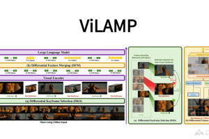 ViLAMP – 蚂蚁联合人民大学推出的视觉语言模型