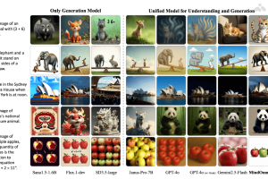 MindOmni – 腾讯联合清华等机构推出的多模态大语言模型