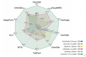 mPLUG-DocOwl 1.5 – 阿里开源的多模态大型语言模型