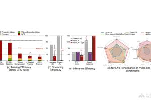 NVILA – 英伟达推出的视觉语言大模型