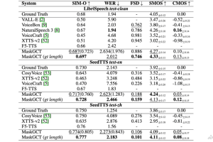MaskGCT – 趣丸科技联合香港中文大学推出的语音合成大模型