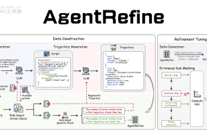 AgentRefine – 北京邮电大学联合美团推出的智能体合成框架