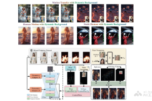 X-Dyna – 字节联合斯坦福等高校推出的动画生成框架