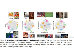 OmniCorpus – 百亿级多模态数据集，支持中英双语