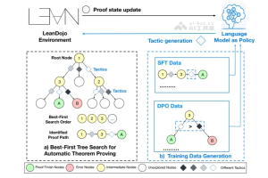 BFS-Prover – 字节豆包推出的自动定理证明系统