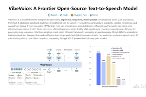 VibeVoice – 微软推出的开源文本转语音模型