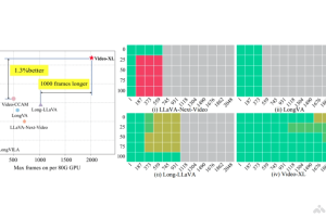Video-XL – 智源联合多所高校推出的开源超长视觉理解模型