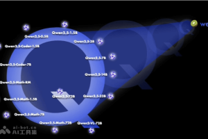 Qwen2.5 – 阿里通义千问团队最新开源的最强AI大模型