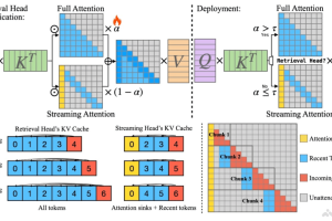 DuoAttention – 提高LLMs处理长上下文推理效率的AI框架