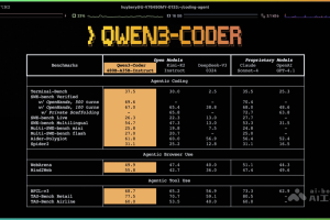 Qwen3-Coder – 阿里通义千问推出的代码生成模型