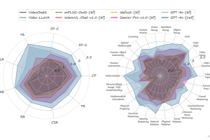 MMBench-Video – 上海AI Lab联合多所高校推出的长视频理解基准测试