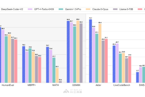 DeepSeek-Coder-V2 – DeepSeek开源的代码语言模型，与GPT4-Turbo相媲美