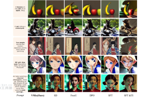 VMix – 字节联合中科大推出增强模型生成美学质量的适配器