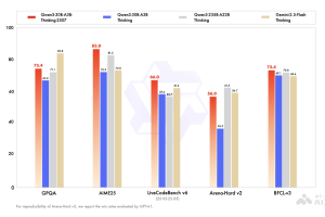 Qwen3-30B-A3B-Thinking-2507 – 阿里通义开源的推理模型