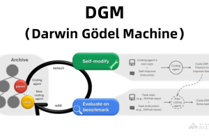 DGM – 自改进AI Agent系统，会迭代修改自身代码提升性能
