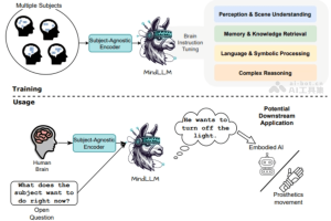 MindLLM – 耶鲁联合剑桥等机构推出的医疗领域 AI 模型