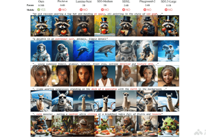 SnapGen – Snap联合港科大等机构推出的移动端文生图模型