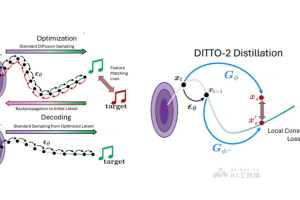 DITTO-2 – Adobe 联合加大推出的音乐生成模型