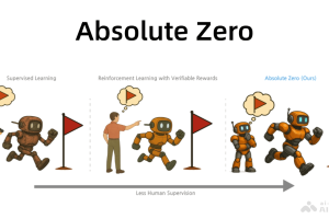 Absolute Zero – 清华大学等机构推出的语言模型推理训练方法