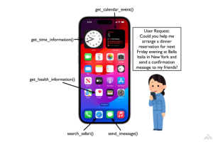 CAMPHOR – 苹果推出的端侧小语言模型多智能体框架