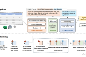 TableGPT2 – 浙大推出整合与处理表格数据的多模态大模型