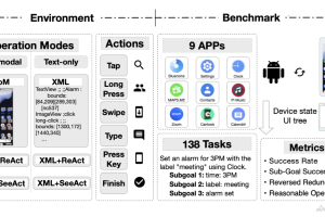 AndroidLab – 清华和北大联合推出系统化评估Android智能代理的框架