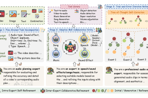 AudioGenie – 腾讯AI Lab推出的多模态音频生成工具