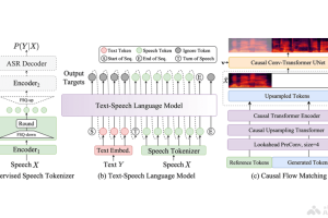 CosyVoice 2.0 – 阿里开源的语音生成大模型