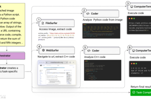 Magentic-One – 微软推出的多AI智能体协同完成复杂任务系统