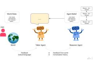 Talker-Reasoner – 谷歌DeepMind推出的双思维AI代理架构