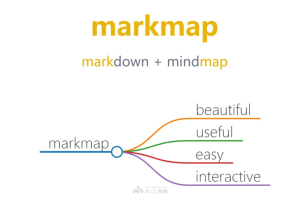markmap – 解析Markdown生成可视化思维导图的工具