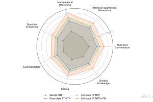 FastMTP – 腾讯开源的大语言模型推理加速技术