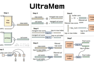 UltraMem – 字节豆包大模型团队推出的全新超稀疏模型架构