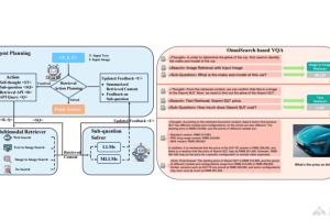 OmniSearch – 阿里通义推出的多模态检索增强生成框架