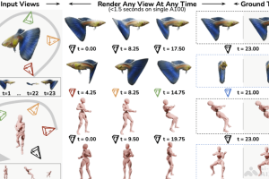4D-LRM – Adobe联合密歇根大学等机构推出的4D重建模型