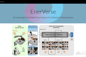 EnerVerse – 智元机器人推出的首个机器人4D世界模型
