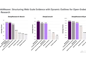 WebWeaver – 阿里通义开源的双Agent框架
