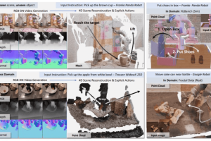 TesserAct – AI 4D具身世界模型，能预测3D场景的动态演变