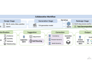 GenMAC – 港大、清华联合微软推出文本到视频生成的多代理协作框架