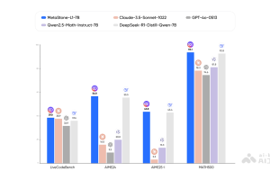 MetaStone-L1-7B – 元石智算推出的轻量级推理模型