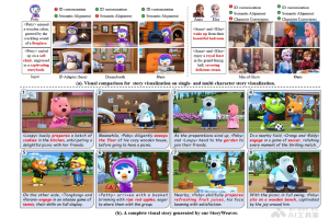 StoryWeaver – 厦大和网易伏羲联合推出的统一故事可视化 AI 模型