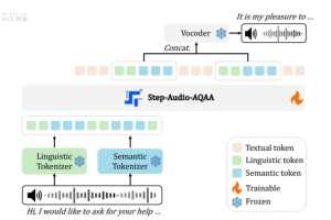 Step-Audio-AQAA – StepFun推出的端到端大音频语言模型
